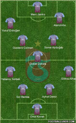 Trabzonspor Formation 2013