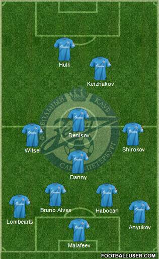 Zenit St. Petersburg Formation 2013