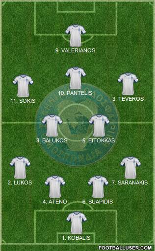 Greece Formation 2013