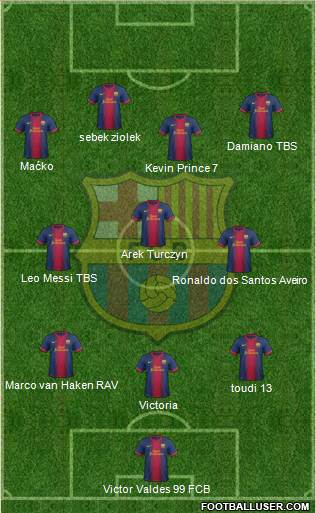 F.C. Barcelona Formation 2013