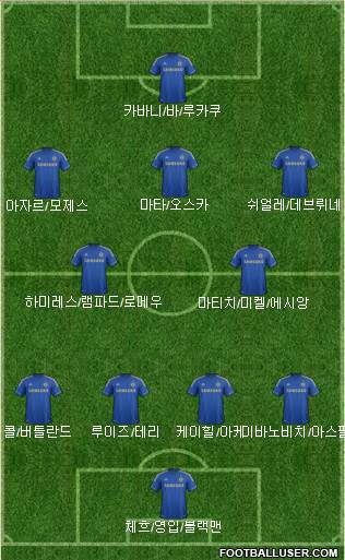 Chelsea Formation 2013