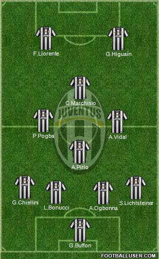 Juventus Formation 2013