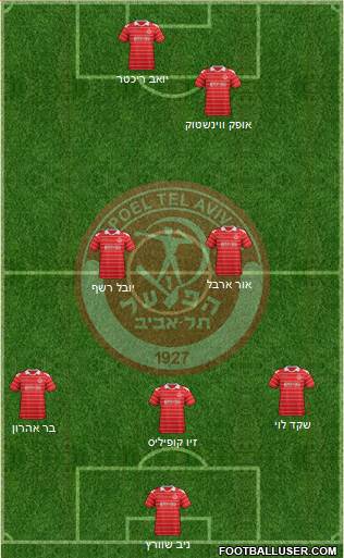 Hapoel Tel-Aviv football formation