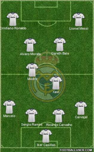 Real Madrid C.F. Formation 2013
