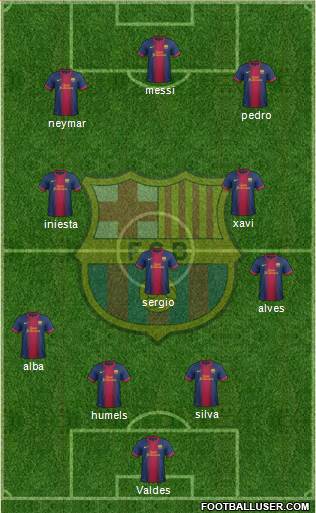 F.C. Barcelona Formation 2013