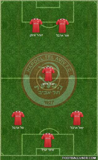 Hapoel Tel-Aviv Formation 2013