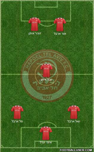 Hapoel Tel-Aviv football formation