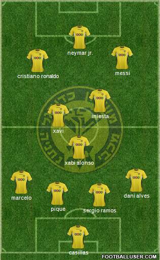 Maccabi Netanya Formation 2013