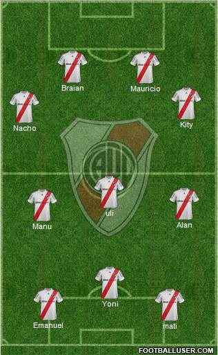 River Plate Formation 2013
