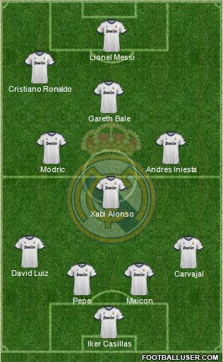 Real Madrid C.F. Formation 2013