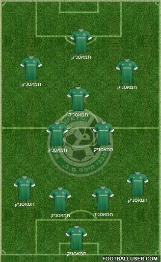 Maccabi Haifa Formation 2013