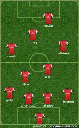 Arsenal Formation 2013