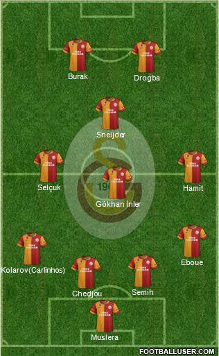 Galatasaray SK Formation 2013