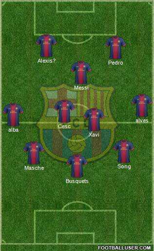F.C. Barcelona Formation 2013
