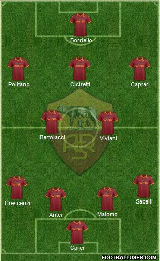 AS Roma Formation 2013