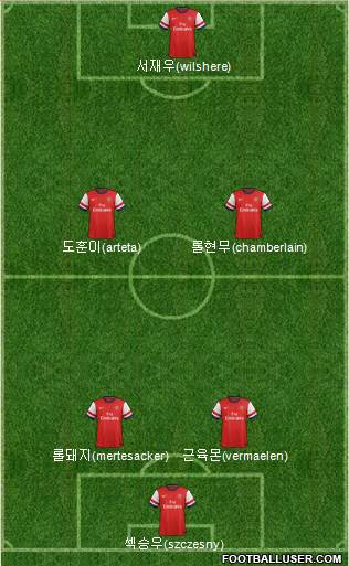 Arsenal Formation 2013