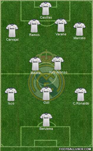 Real Madrid C.F. Formation 2013