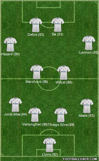 Tottenham Hotspur Formation 2013