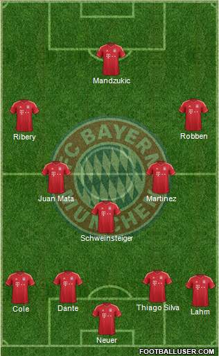 FC Bayern München Formation 2013