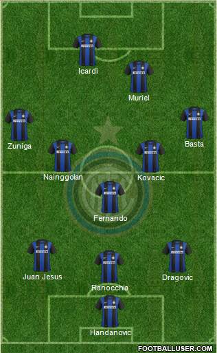 F.C. Internazionale Formation 2013
