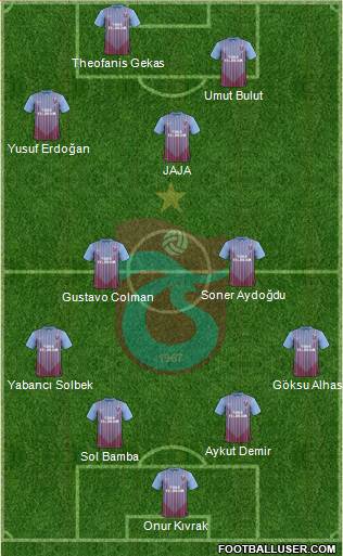 Trabzonspor Formation 2013