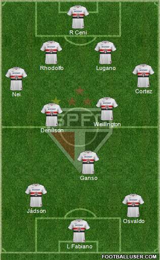 São Paulo FC Formation 2013