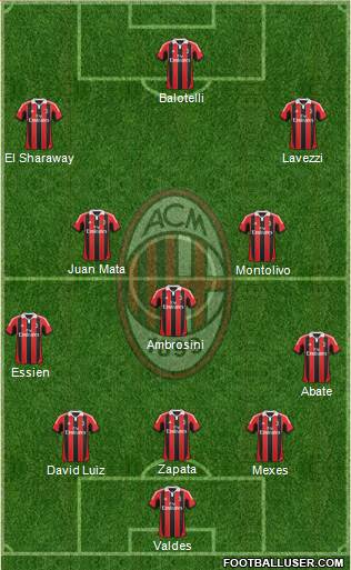 A.C. Milan Formation 2013