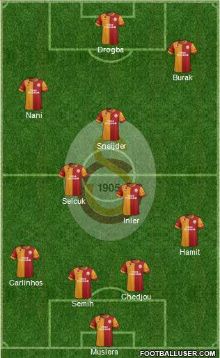 Galatasaray SK Formation 2013