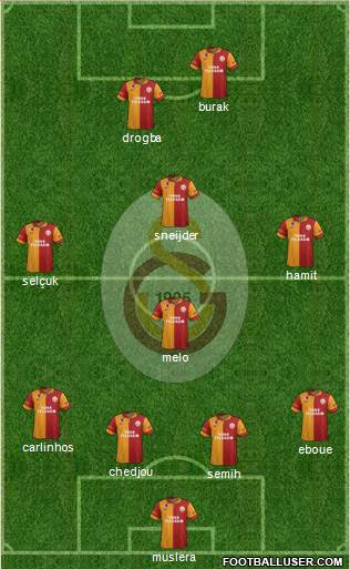 Galatasaray SK Formation 2013