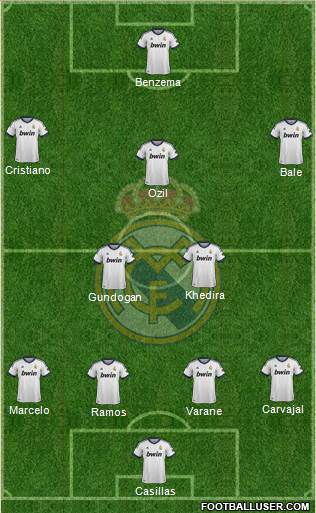 Real Madrid C.F. Formation 2013