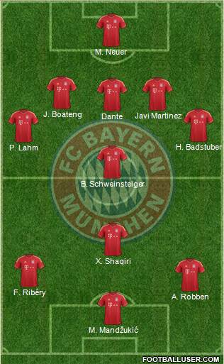 FC Bayern München Formation 2013