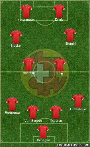 Switzerland Formation 2013