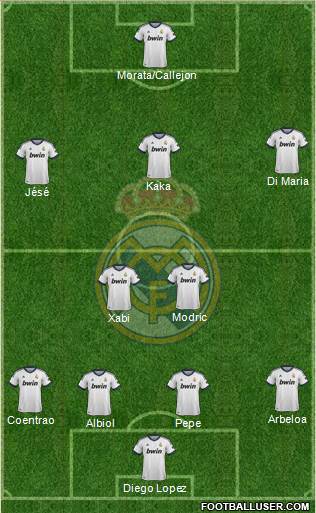 Real Madrid C.F. Formation 2013