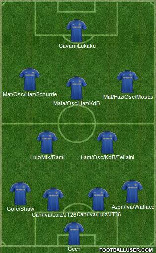 Chelsea Formation 2013