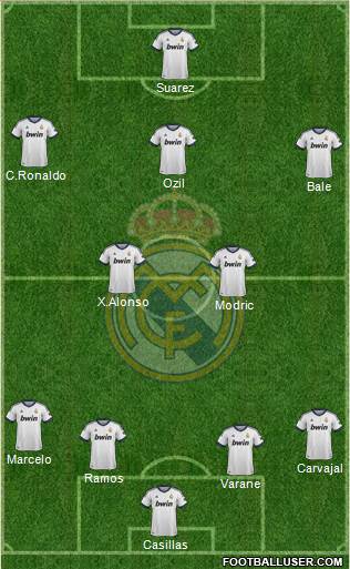 Real Madrid C.F. Formation 2013