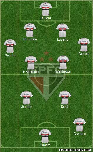São Paulo FC Formation 2013