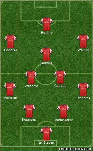 Arsenal Formation 2013