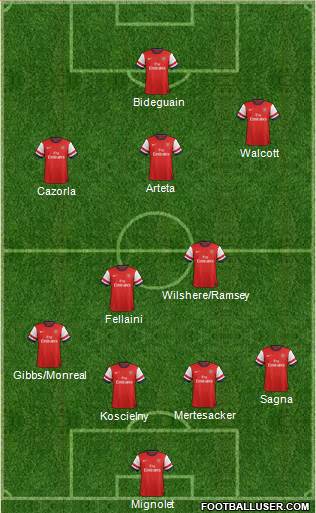 Arsenal Formation 2013