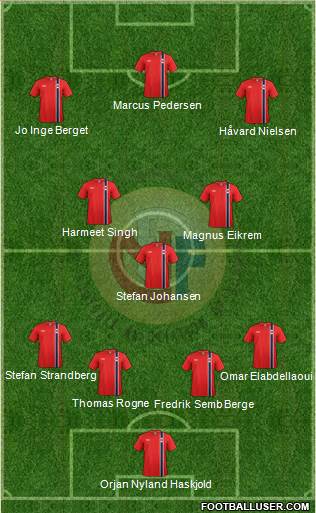 Norway Formation 2013