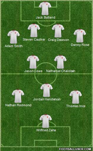 England Formation 2013