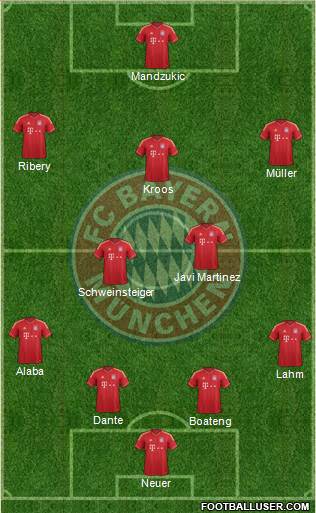 FC Bayern München Formation 2013
