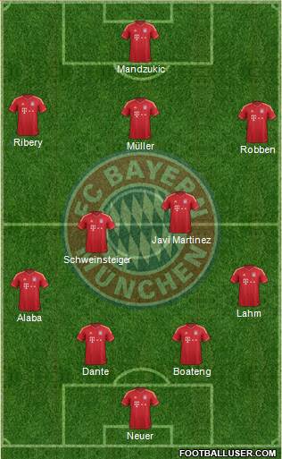 FC Bayern München Formation 2013