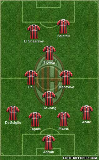 A.C. Milan Formation 2013