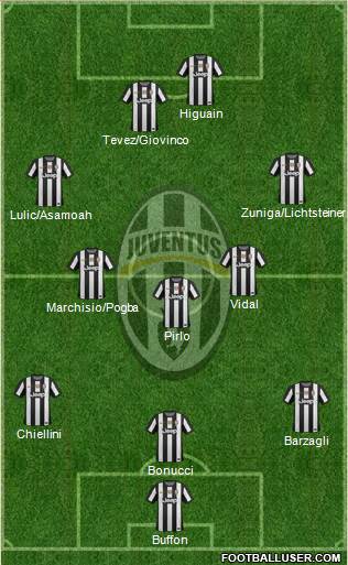 Juventus Formation 2013