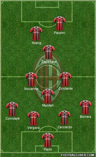 A.C. Milan Formation 2013