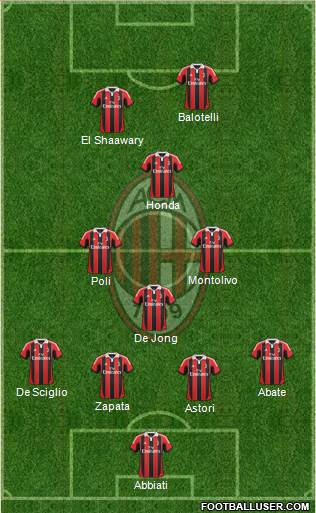 A.C. Milan Formation 2013