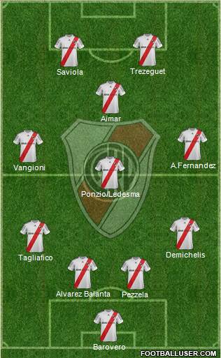 River Plate Formation 2013