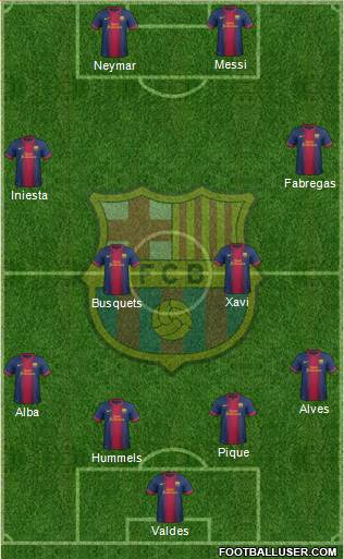 F.C. Barcelona Formation 2013