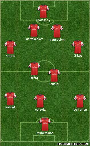Arsenal Formation 2013