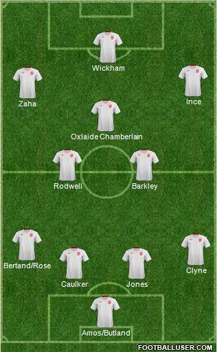 England Formation 2013
